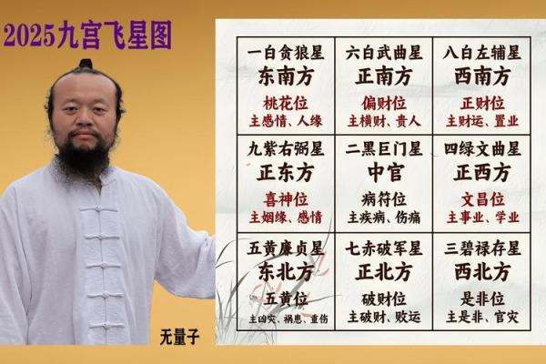 玄天上帝5号灵签详解