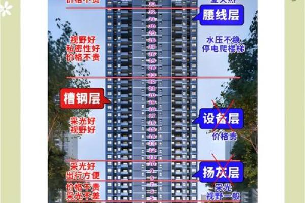 买房风水最坑人的楼层也最容易让人后悔