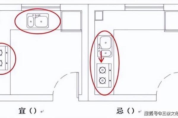 厨房方位以及布局风水有何要求
