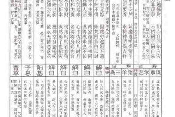 玄天上帝灵签33签
