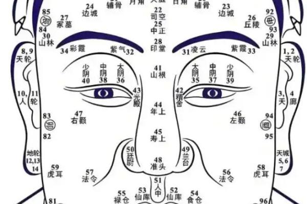 摸眉心算命