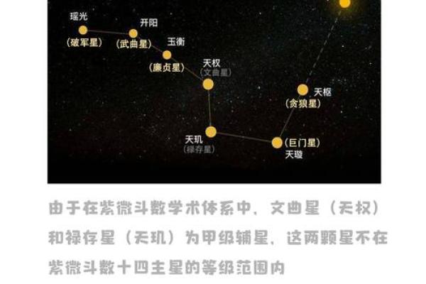 紫薇斗数和周易