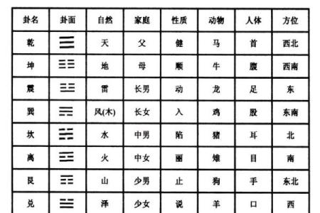 紫微斗数之八卦万物类象：坤卦详解