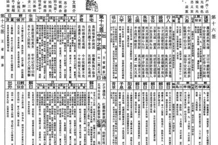 玄天上帝灵签33签