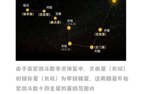 紫薇斗数和周易