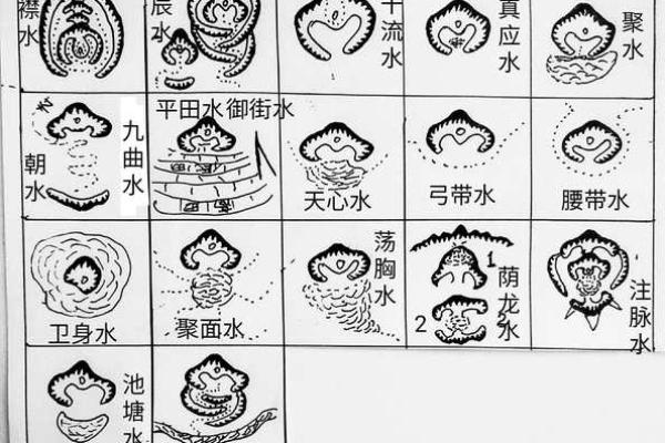 风水师谈如何选择风水墓地这门学问