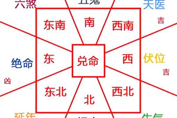 房屋风水，不宜居住的住宅环境