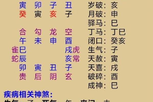 手相算命 八宫预言你生老病死