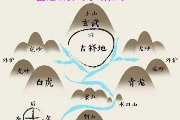 武汉的风水格局