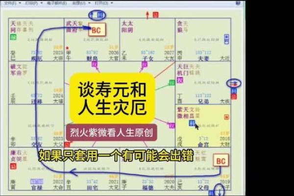 紫微斗数之预测灾厄:失窃破财 紫微斗数之预测灾厄:失窃破财