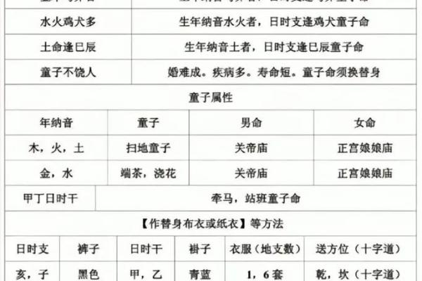 算命是童子命怎么办？