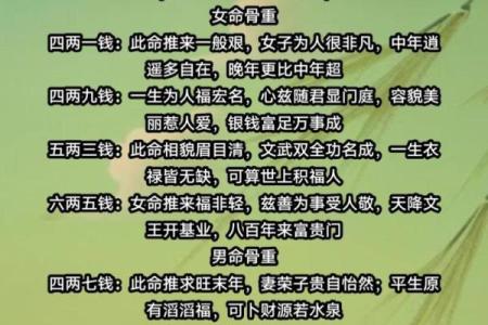 称骨算命女命版详解在线