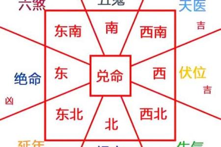 房屋风水，不宜居住的住宅环境