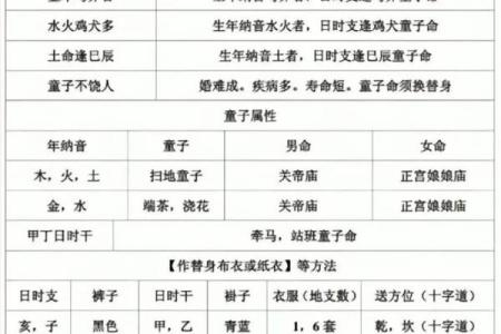 算命是童子命怎么办？