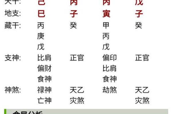 《生辰八字连数表大全及解析，周易算命最准的方法》