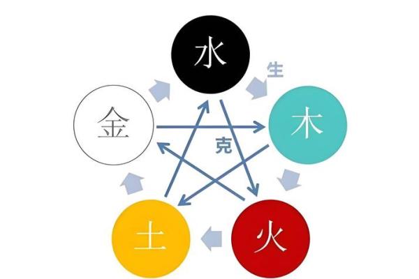 《生辰八字连数表大全及解析，周易算命最准的方法》