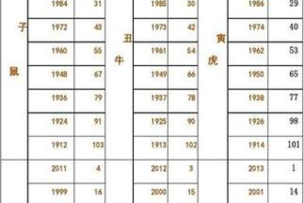 全面解析：胎记算命图解