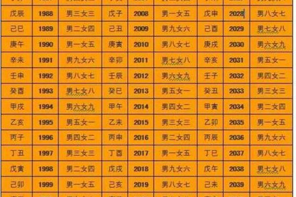 查生辰八字是算命吗准吗