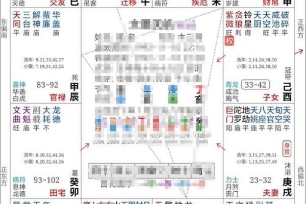 紫微斗数案例22财官：这种命盘天生福厚，可惜暴富太早……