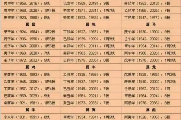 陕西延安摸骨算命