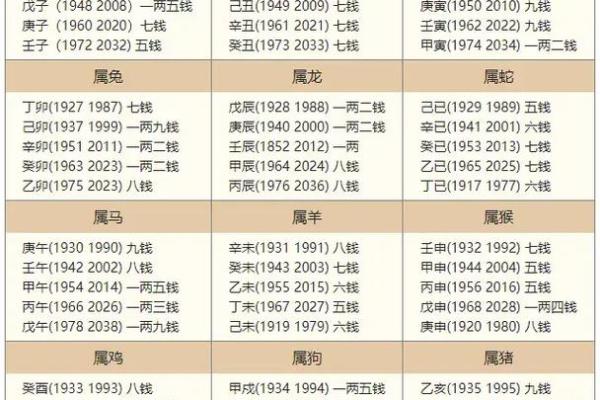 陕西延安摸骨算命