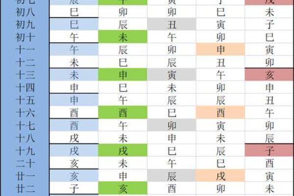 紫薇斗数星系组合