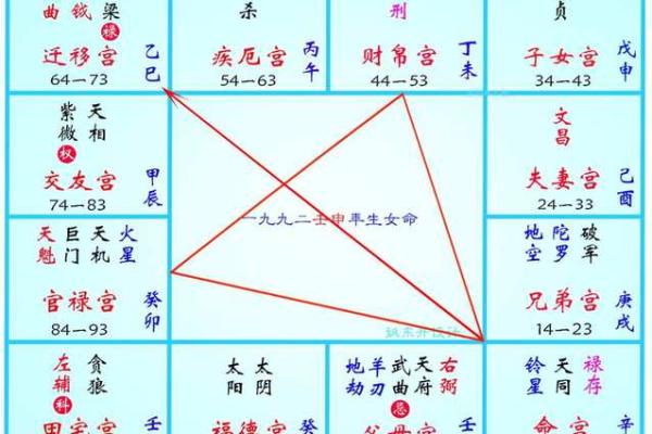 紫薇斗数看生育时间