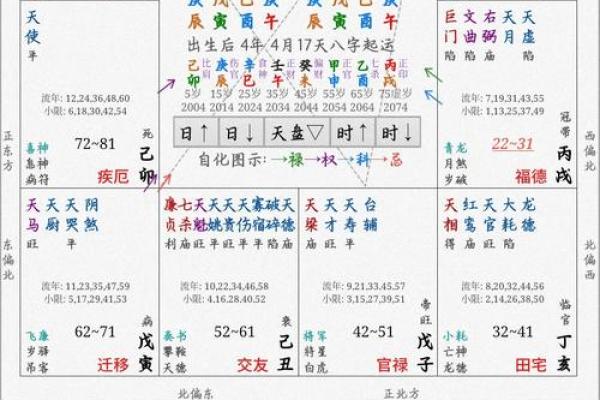 紫薇斗数看才子