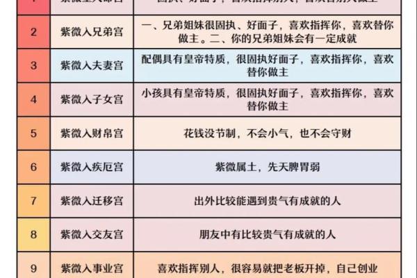 紫薇斗数看才子
