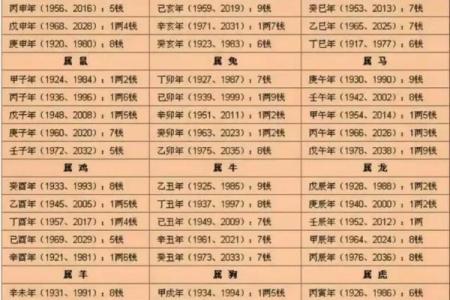 陕西延安摸骨算命