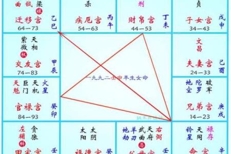紫薇斗数看生育时间