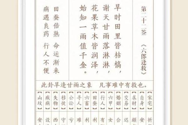 观音灵签23签解签精髓  观音菩萨灵签23签