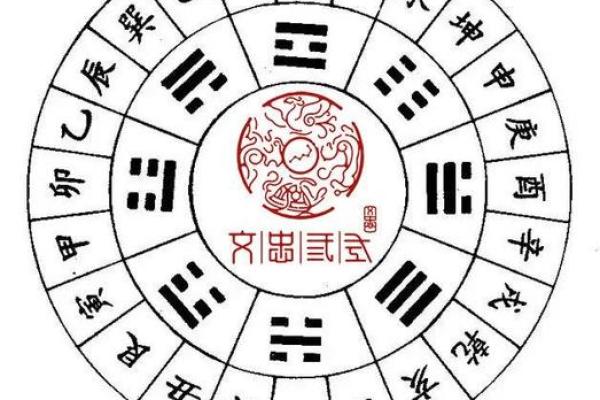 太乙神数紫薇斗数