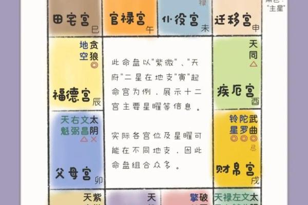 太乙神数紫薇斗数