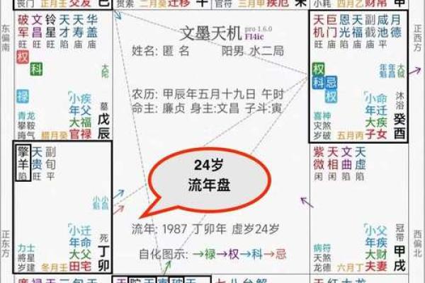 紫微斗数陀罗地空天刑 紫微斗数天空地空地劫？