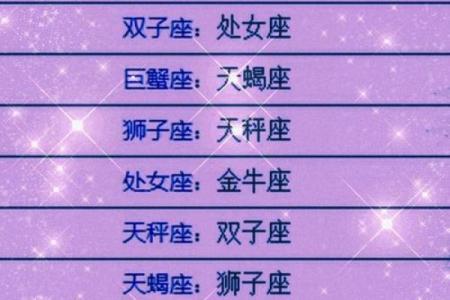最大方的星座是哪个？十二星座最大方的星座