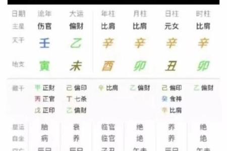 当官的八字什么样 官员命格如何
