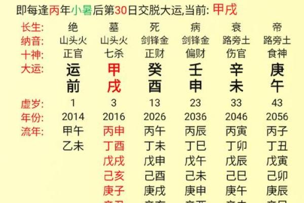 婴儿八字