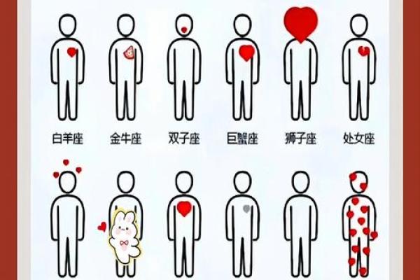 12星座的爱情标签是怎样的呢？