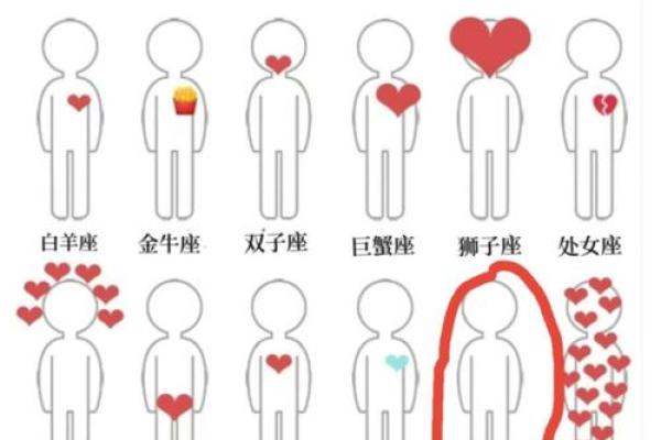12星座的爱情标签是怎样的呢？