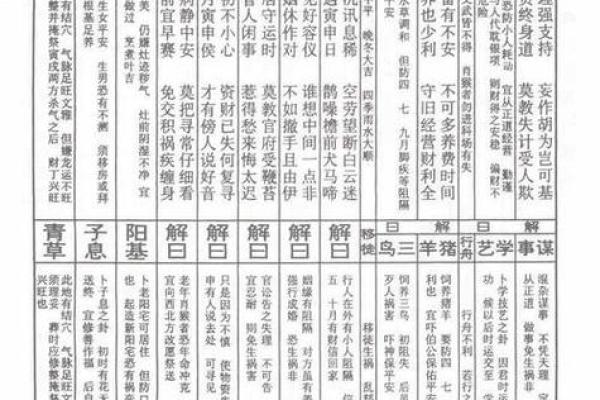 佛祖灵签第43签解签