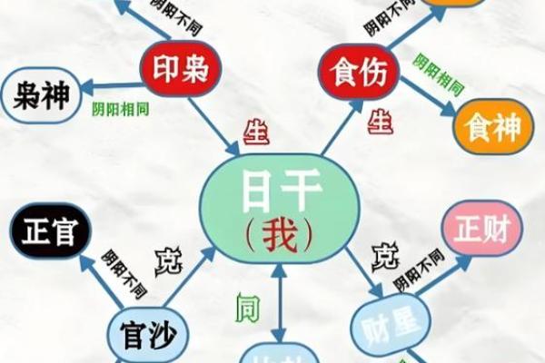 八字当官标志解析：如何从八字中看职业与财富分析！
