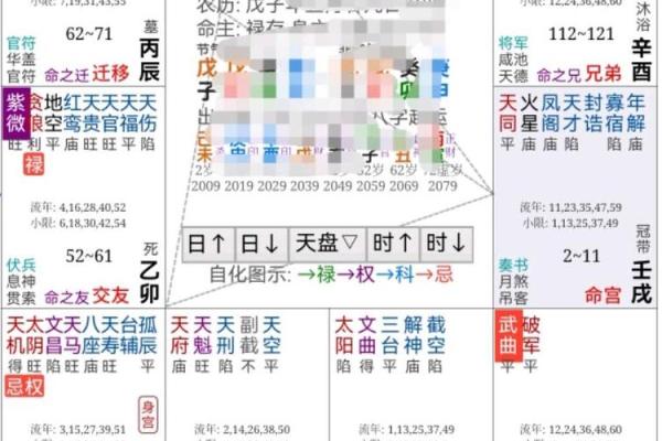 夫妻宫有变动是离婚吗风水观点