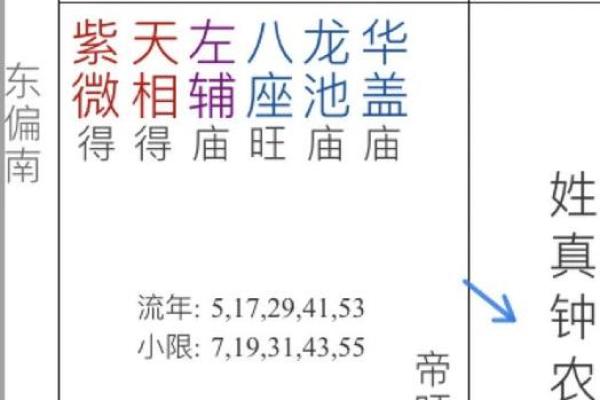 夫妻宫有变动是离婚吗风水观点