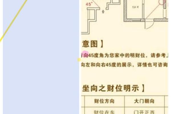 风水镜子放在哪里最旺财财位还是大门