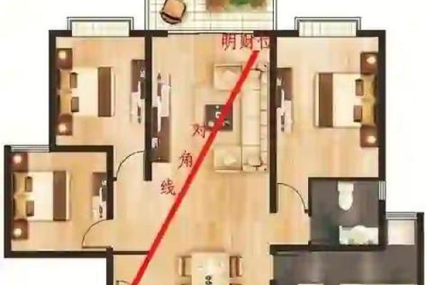 风水镜子放在哪里最旺财财位还是大门