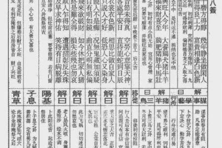 佛祖灵签第43签解签