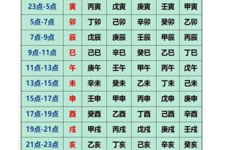 生辰八字查询五行