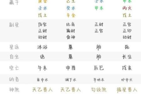 生辰八字测官运