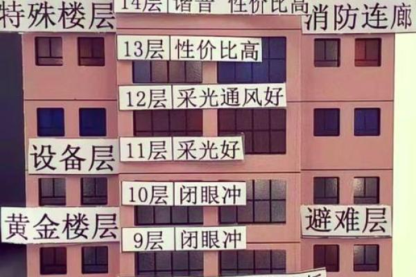 十八层楼风水 十八层楼风水怎么样